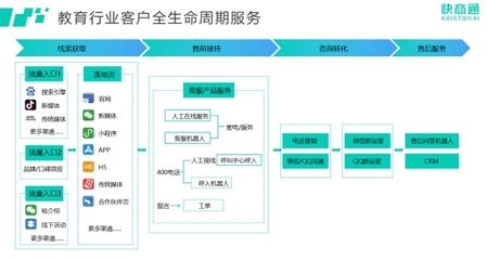 快商通榮登中國科學(xué)院《互聯(lián)網(wǎng)周刊》榜單，創(chuàng)新領(lǐng)跑教育咨詢智能客服賽道