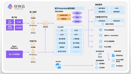 伙伴云攜手SAP與西門子共赴第三屆中國ISIG產(chǎn)業(yè)智能大會，共話應用軟件開發(fā)新未來