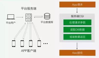安徽APP開發需要多少錢？好牛軟件為您解析應用軟件開發成本